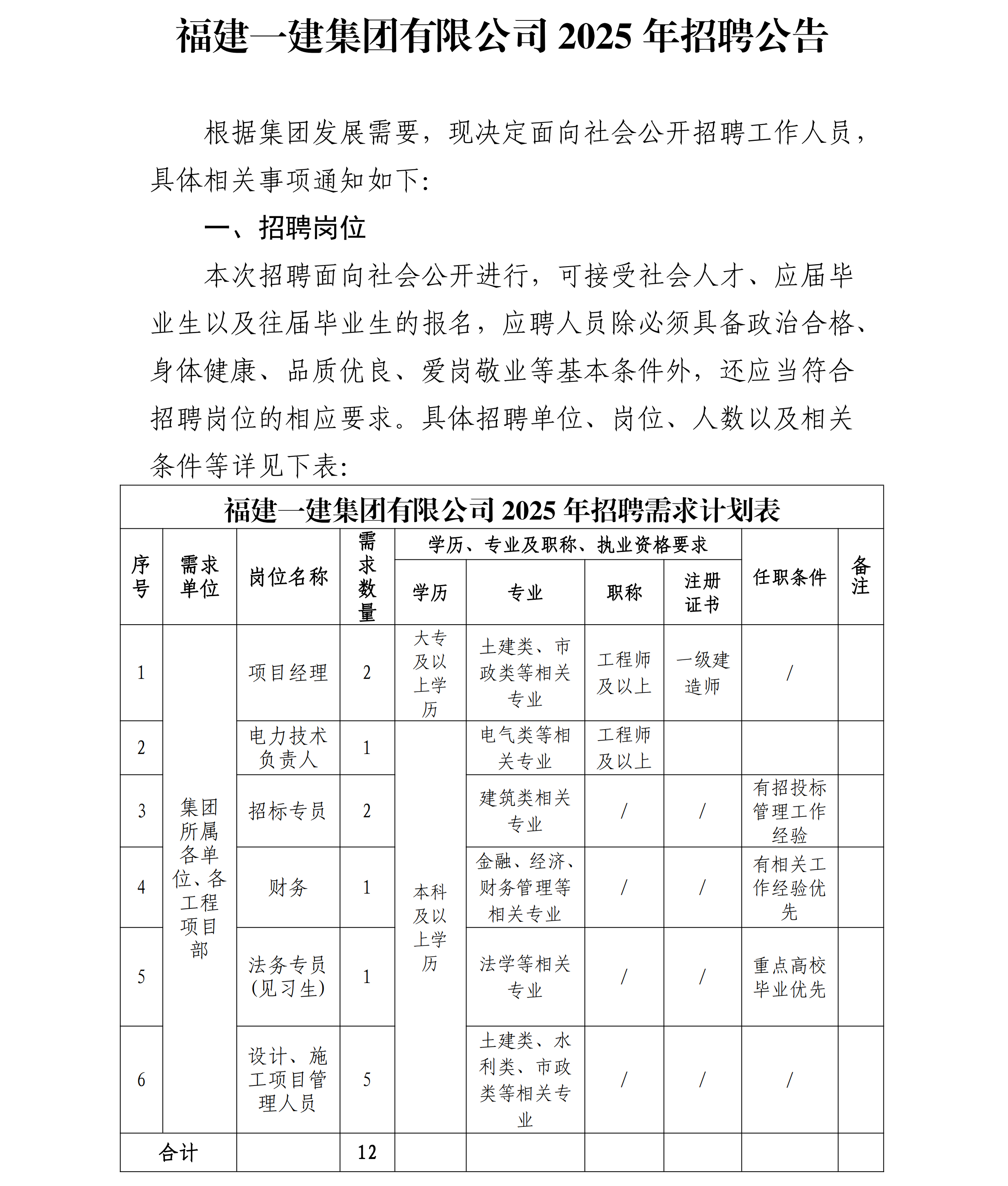 2025年人才招聘(官网发布)2025.04_00.png 2025年人才招聘(官网发布)2025.04_00.png